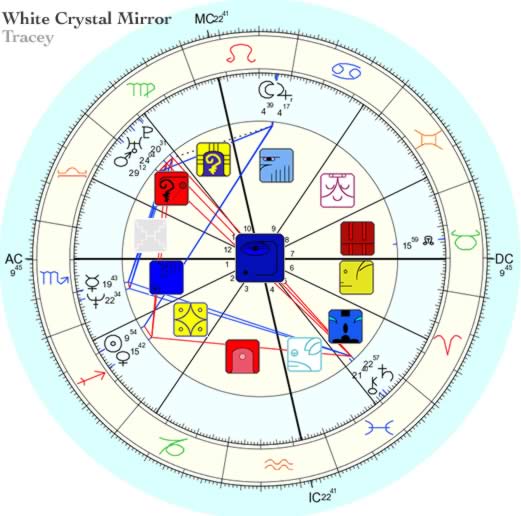 Mayan Birth Chart