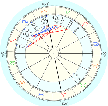 Astro Chart