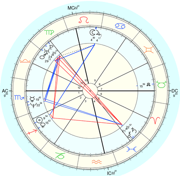 Astrologic Chart