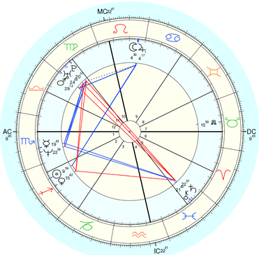 Birth Chart With Degrees